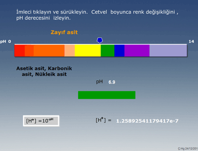 Ph metrede renk deiimleri