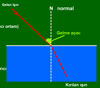 Farkl Ortamlarda In Krlmas 2