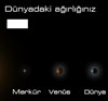 Gezegenlerdeki Arlk ve Yanz