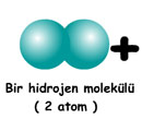 Kimyasal Tepkimelerde Denkletirme 1