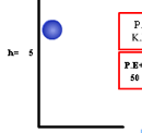 Enerjinin Korunumu