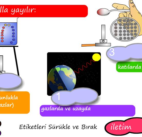 Isnn Yaylma Yollar
