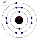 Atom Modeli Yapm