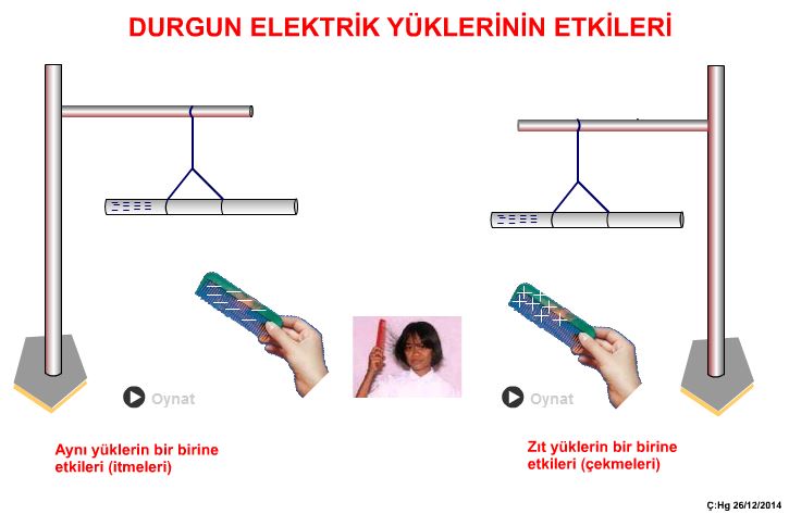 Elektrik Yklerinin Etkileri