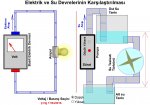 Elektrik ve Su Devresinin karlatrlmas