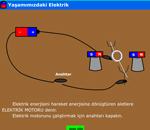 Elektro mknatslar ve kullanm alanlar