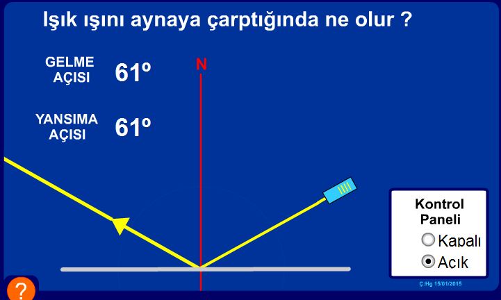 Ik n aynaya arptnda ne olur ?