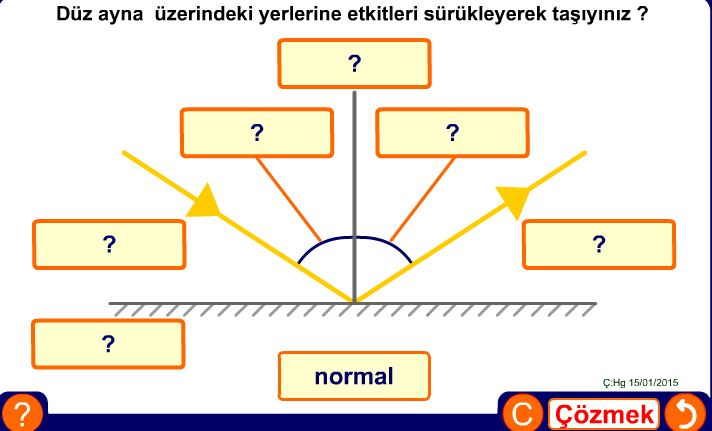 Ik ve Yansma Yerletirme Etkinlii