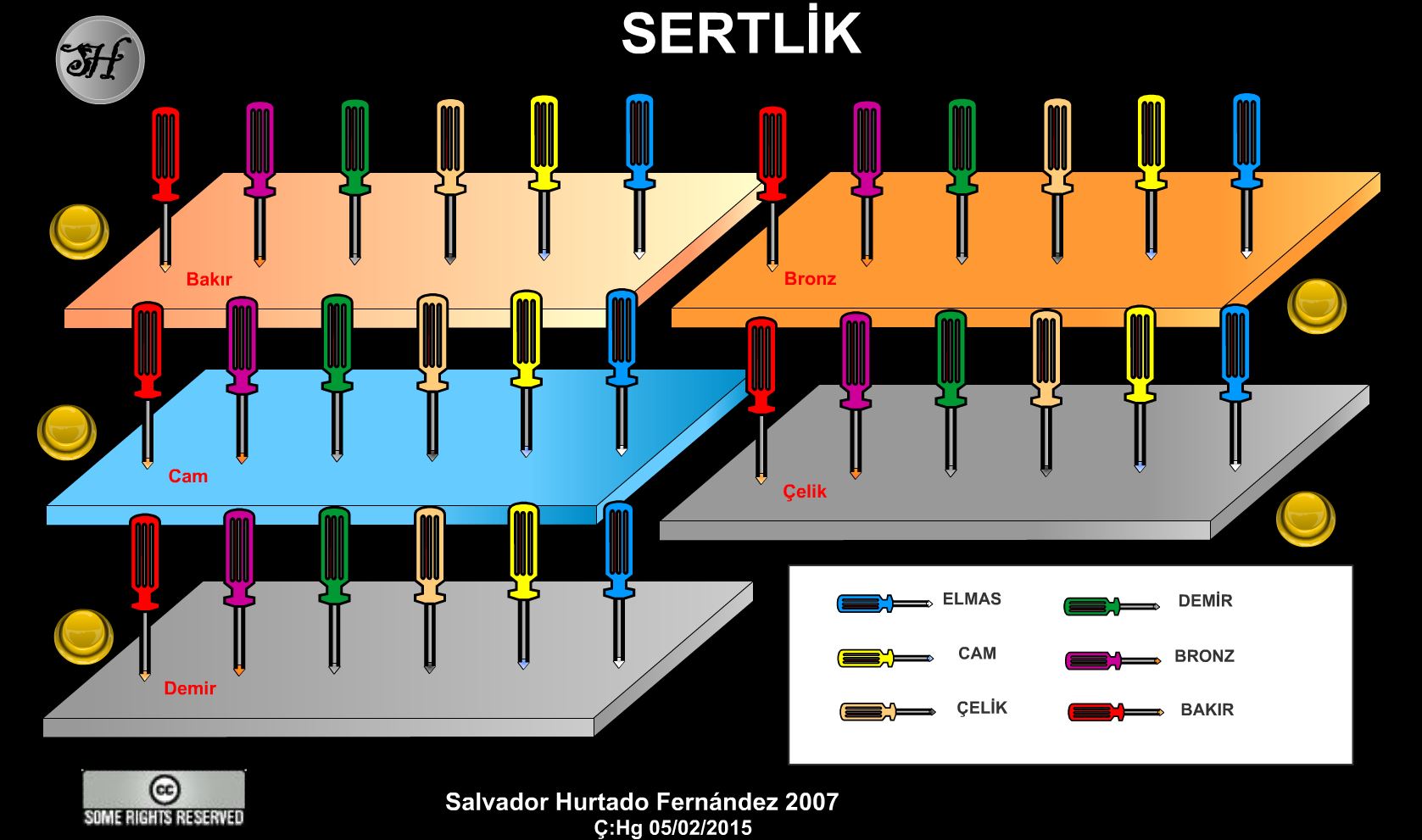 MADDENN SERTLNN TEST EDLMES