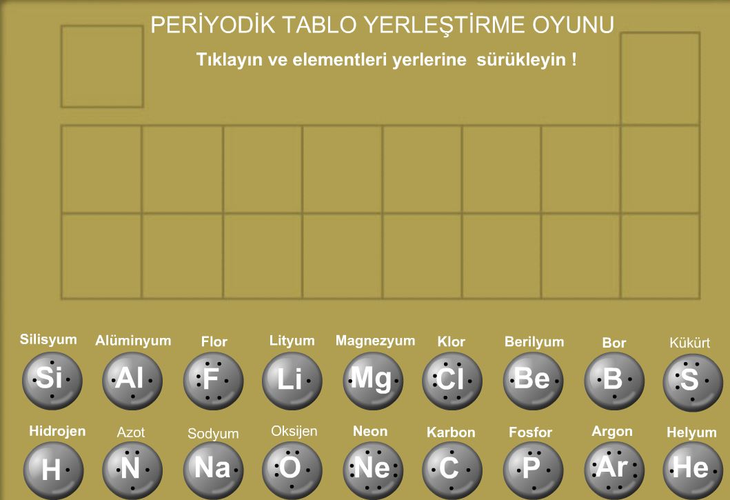 Periyotik Tabloya Elementleri yerletirme Etkinlii