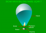 Scak Hava Balonlar Nasl Uar