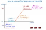 Su`yun hal deitirme erisi 