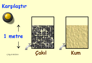 Toprak eitlerinin Karlatrmas