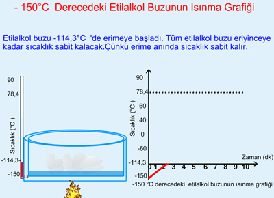 Etil alkolun snma erisi