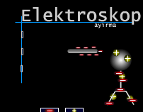 Elektroskop ve almas