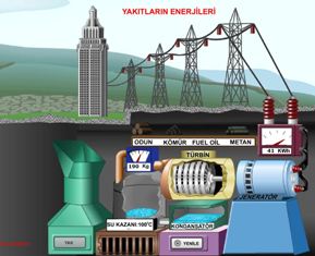 YAKITLARIN ENERJ MKTARLARI