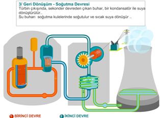 Nkleer  Santrallerinin almas