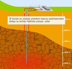 Krk kaya jeotermel enerji santralinin almas