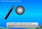 CSMLER TOPRAKLAYARAK YKLEME
