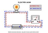 ELEKTRK AKININ VE ELEKRONLARIN YN 