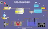 ELEKTRK ENERJSNN DNGS 