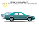 Isnn Yaylma Yollar 