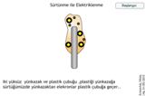 Srtnme ile Elektriklenme Yn Plastik