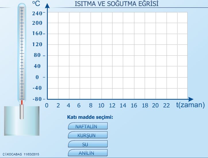 Isnma ve souma erileri