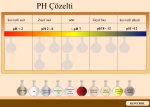 pH E�LE�T�RME ETK�NL���