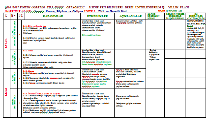5 6 7 8 Sinif Fen Bilimleri Dersi Yillik Planlari Dosyalari