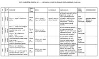 5 6 7 8 Sinif Fen Bilimleri Dersi Yillik Planlari Dosyalari