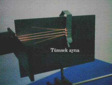 T�msek aynada paralel ���nlar�n yans�mas� ve odak noktas�n�n yerini g�rmek