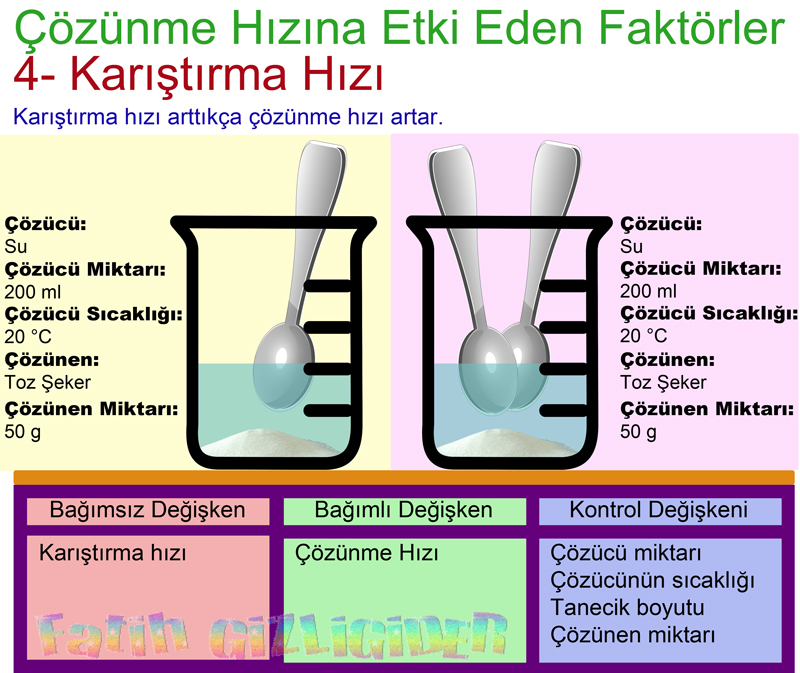 Kartrma hznn znmeye etkisi