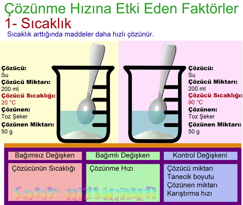 Scakln znmeye etkisi