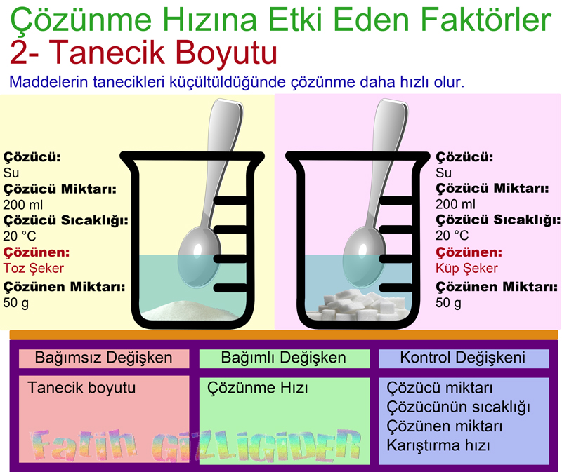 Tanecik boyutunun znmeye etkisi