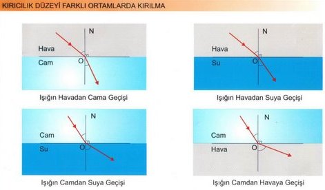 Krclk Dzeyleri Farkl Ortamlarda Krlma