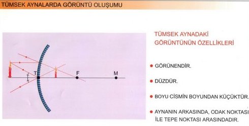 tumsek aynada goruntu olusumu