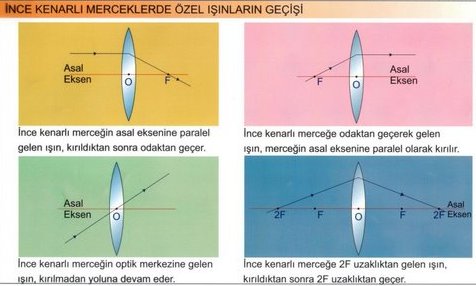 nce Kenarl Mercek