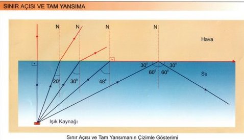 Tam yansma