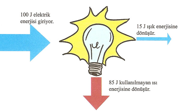 Srtnme Kuvvetinin Etkileri