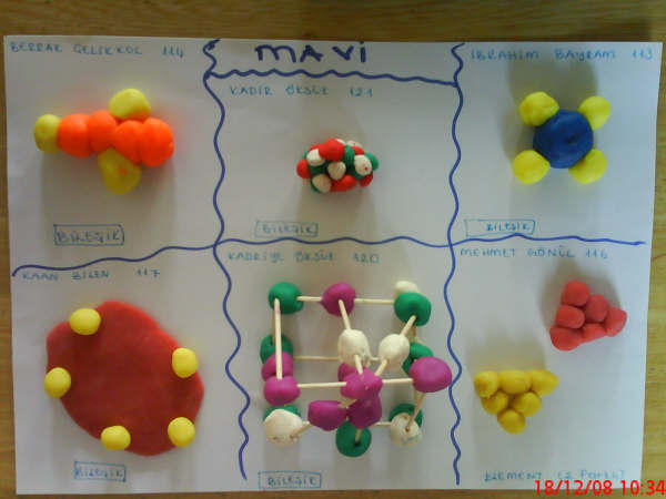 Elemet ve Bileik Atom Modeli