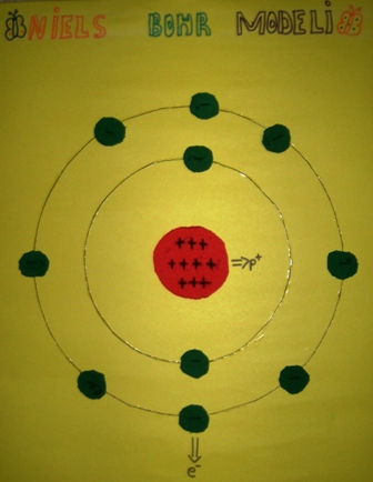 Bohr Atom Modeli