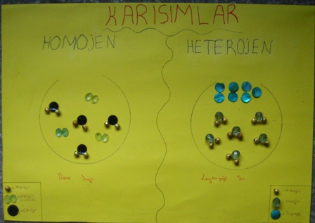  Karmlar 