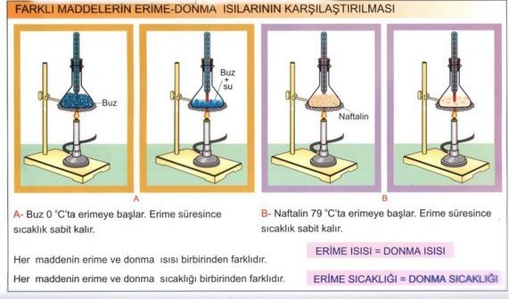 Erime donma ss