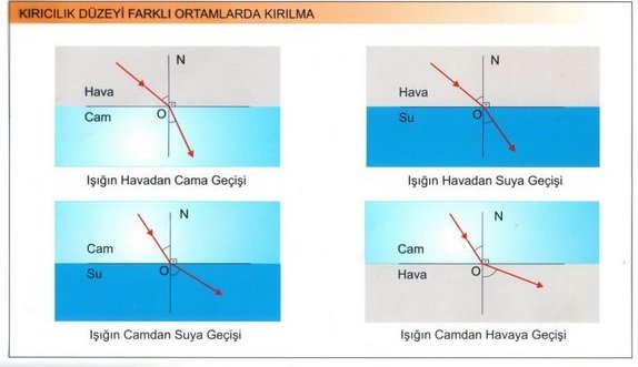 Farkl Ortamlarda Krlma