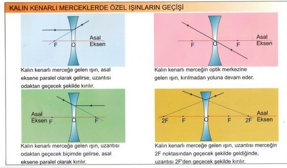 Kalan Kenarl Mercekler