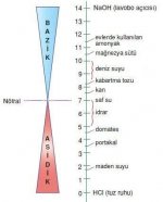 Asit Baz Dereceleri