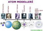 Atom modelleri