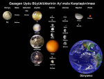Gezegen uydu byklklerinin ay ile karlatrlmas