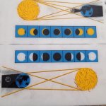 Gne ve Ay tutulmalar